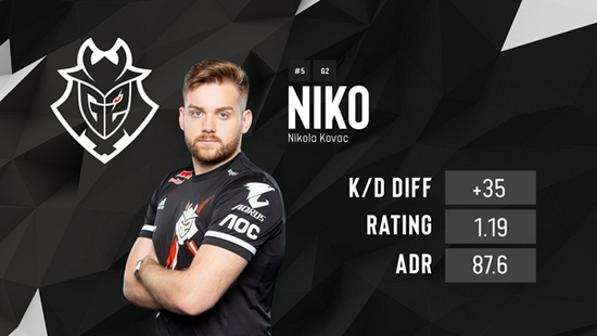 Falcons 对阵 GamerLegion ， The MongolZ 将在 IEM Dallas 2025 季后赛中迎战 aurora